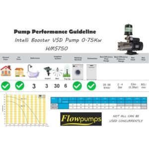 0.75 Intelli Booster Pump | TradeQuip SA