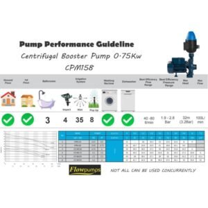 Flowpump Monoblock 0.75kw pump Kit – water booster pump | TradeQuip SA