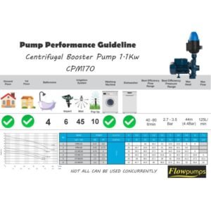 Flowpump Monoblock 1.1kw pump Kit – water booster pump | TradeQuip SA